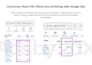 be your google ads expert from a to z